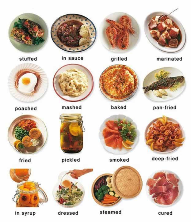 Cooked food or prepared food English lesson
